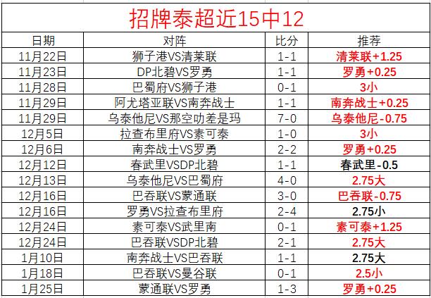 王曼昱专访,解析连丢三,局败因,6686体育平台,6686体育官方网站,6686体育登录入口,6686体育app下载