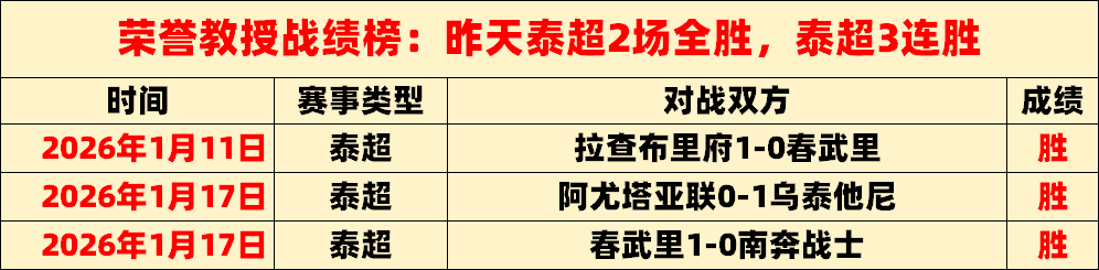 金种子战队,今日四战连,骑士客场挑,6686体育平台,6686体育官方网站,6686体育登录入口,6686体育app下载