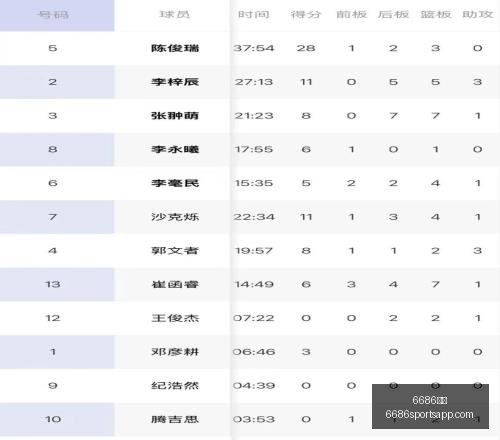 西班牙队世,界杯对决法,完胜奥亚萨,6686体育官网,6686体育直播,6686体育下载,6686体育平台,6686体育娱乐
