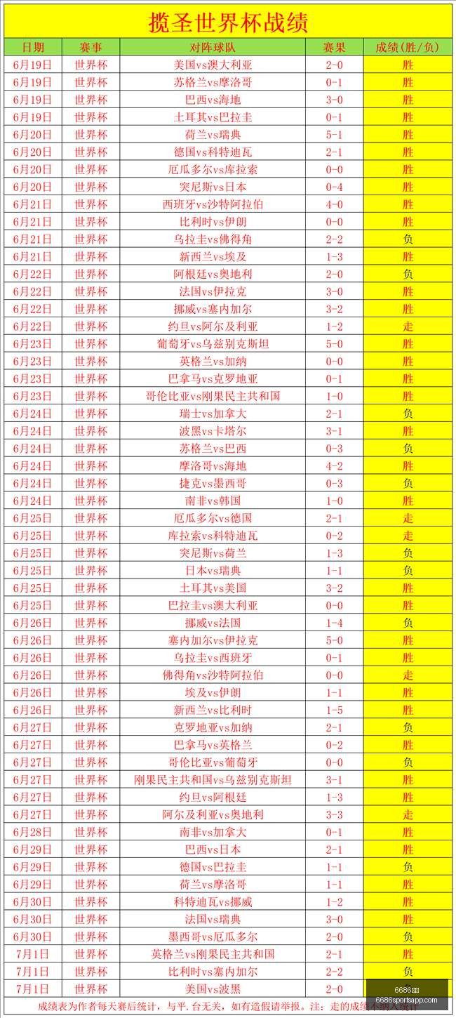 推荐,足球周六,巴甲赛事攻,6686体育官网,6686体育直播,6686体育下载,6686体育平台,6686体育娱乐