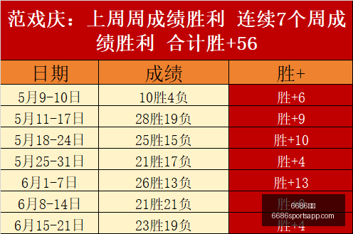 推荐,足球周六,巴甲赛事攻,6686体育官网,6686体育直播,6686体育下载,6686体育平台,6686体育娱乐