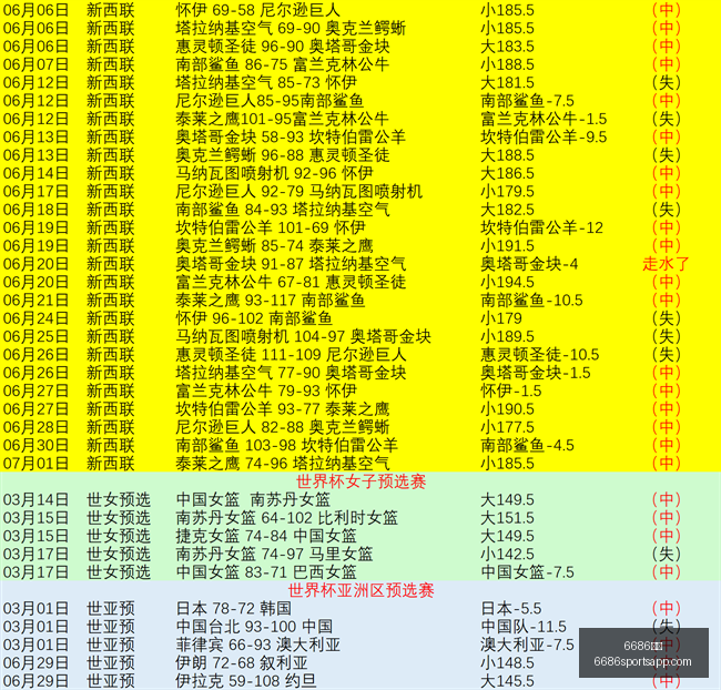 体育,6686体育,6686体育官网,6686体育官网,6686体育直播,6686体育下载,6686体育平台,6686体育娱乐