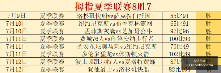 男篮亚预赛,实力榜大,中国男篮排,6686体育官网,6686体育直播,6686体育下载,6686体育平台,6686体育娱乐