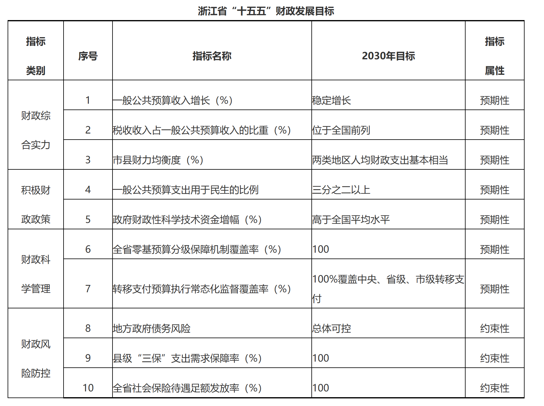 哈兰德生涯交锋范戴克：8战5胜3平，不败传奇